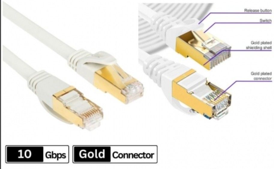 Sarowin CAT7 (20.0M) Shielded RJ45 Metal Connector 10Gbps Network Cable